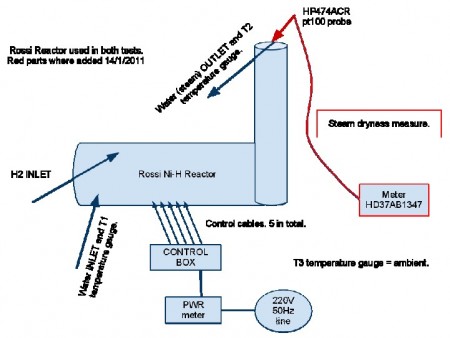 Rossi-Focardi-Energy-Catalyst-Reactor-Block-Diagram-Schematic-450x338