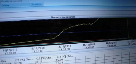Rossi-Focardi-Energy-Catalyst-Reactor-Temperatures-450x214