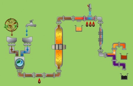 Renmatix-Plantrose-Process-block-Diagram-of-Video-450x293